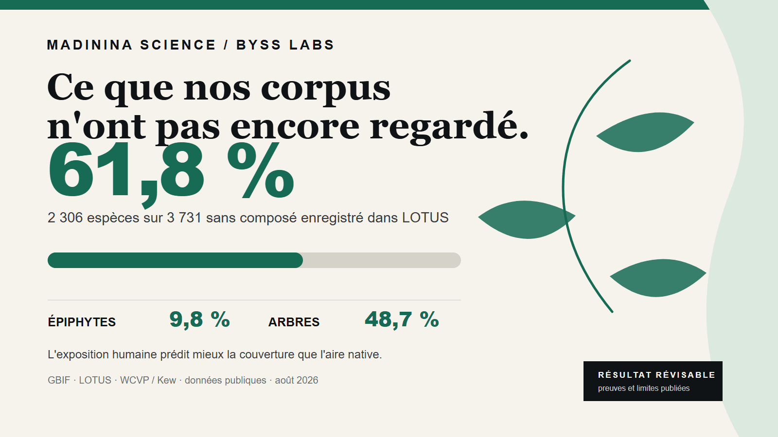 Caribbean BioAI, Recherche reproductible