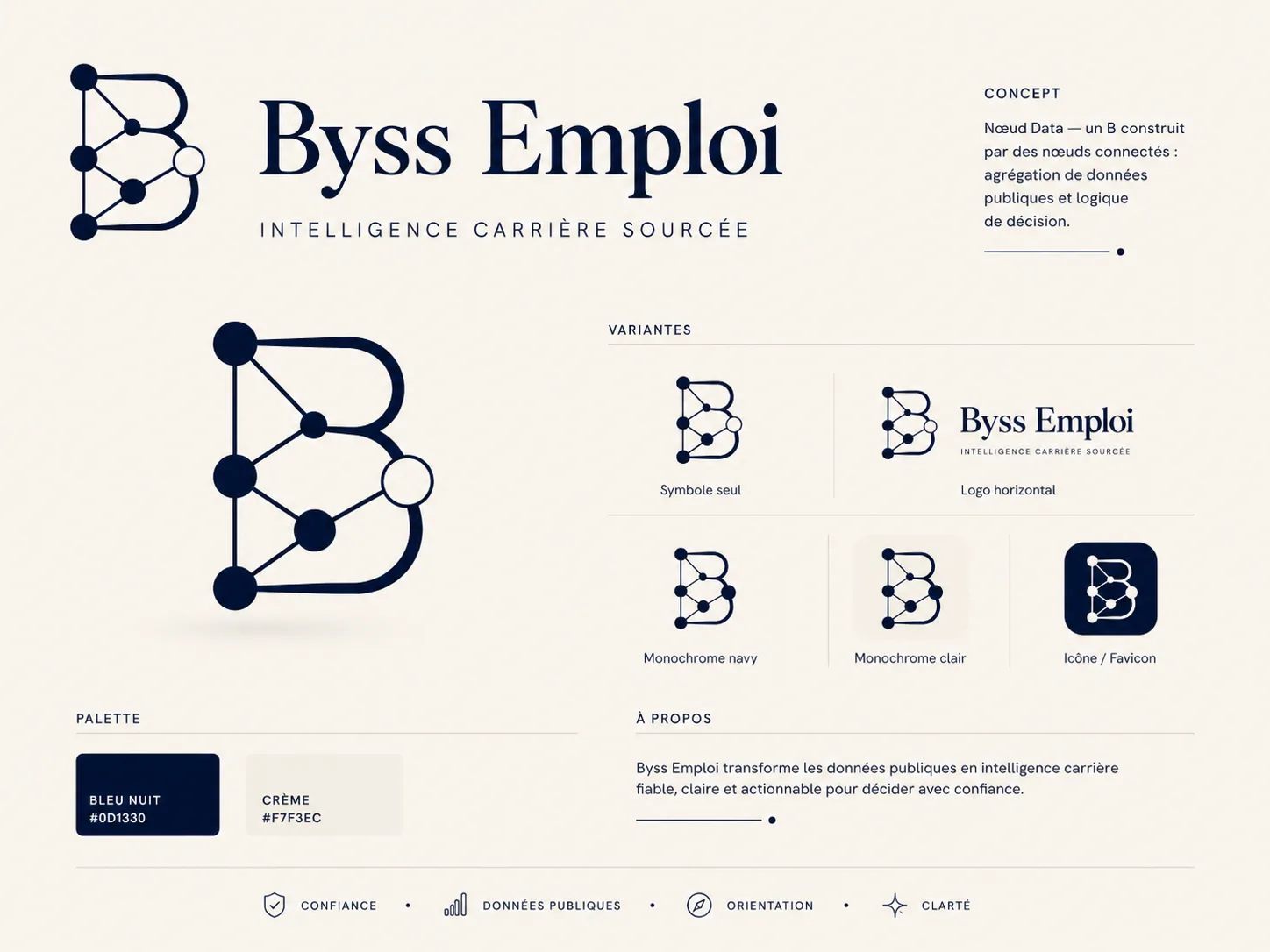 Byss Emploi — visuel de production Byss Group (be g03)