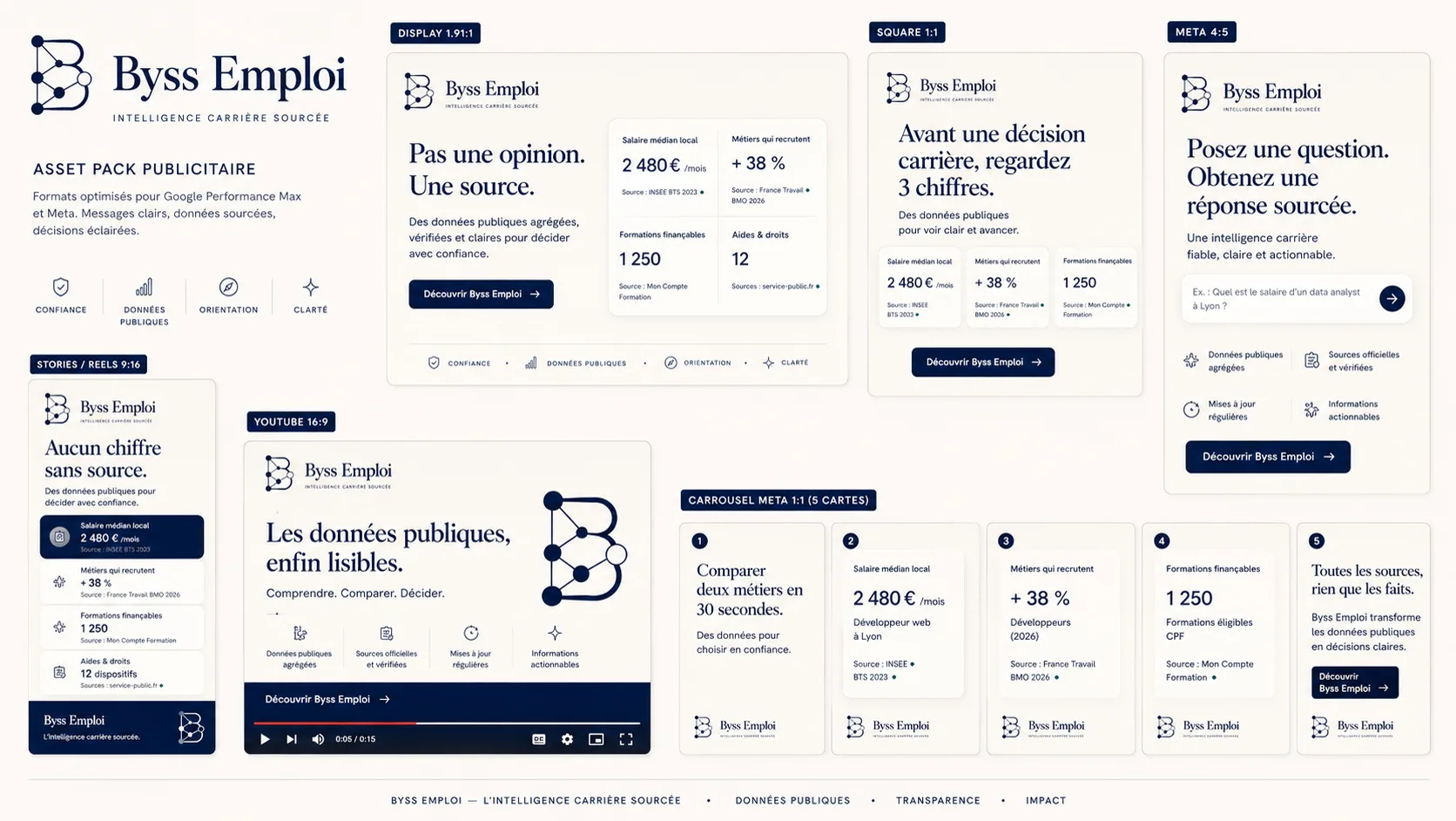 Byss Emploi — visuel de production Byss Group (be g04)