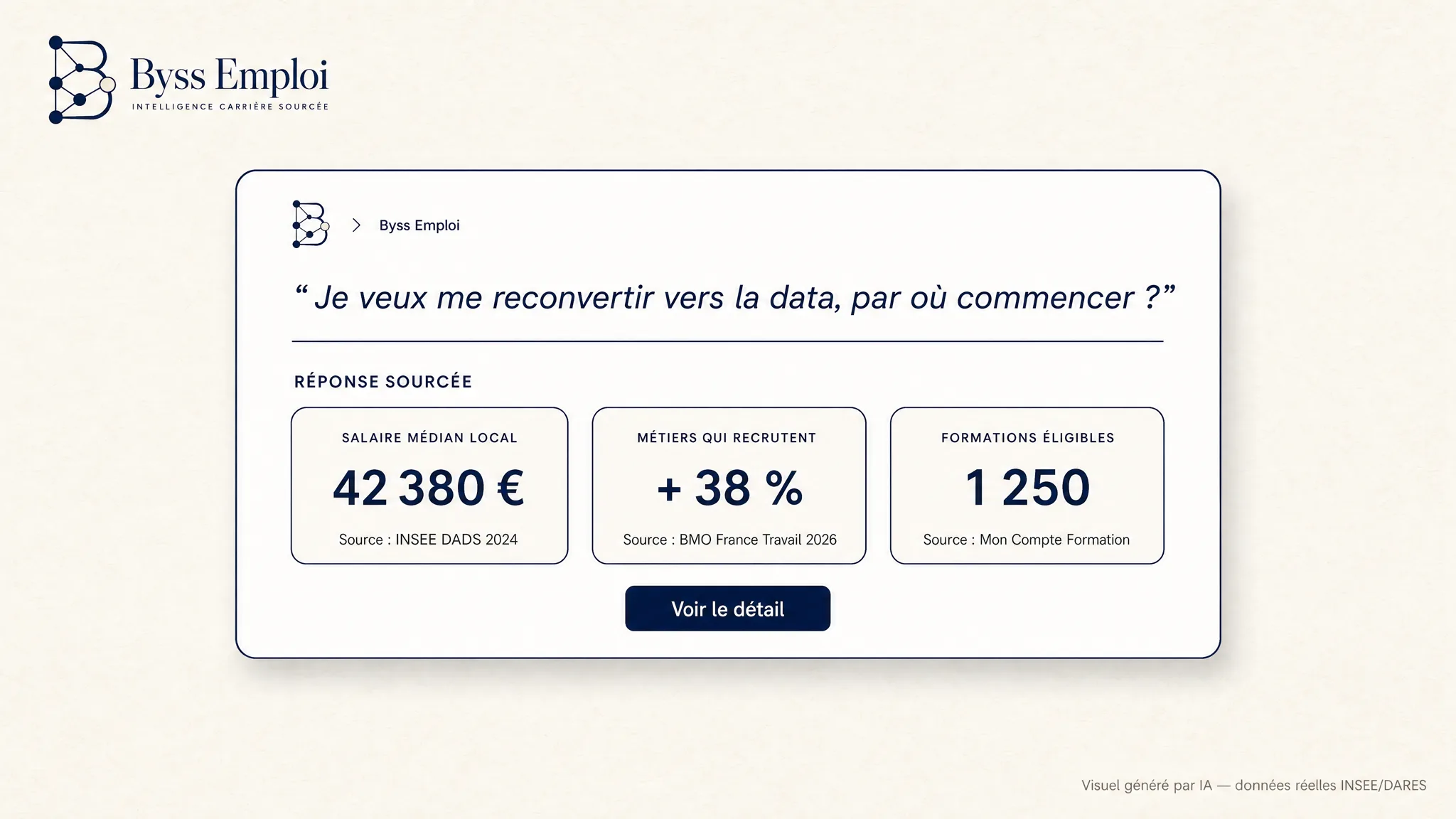 Byss Emploi — visuel de production Byss Group (be g13)