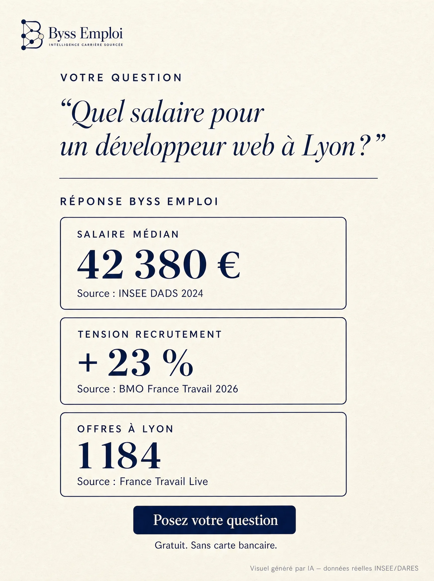Byss Emploi — visuel de production Byss Group (be g15)