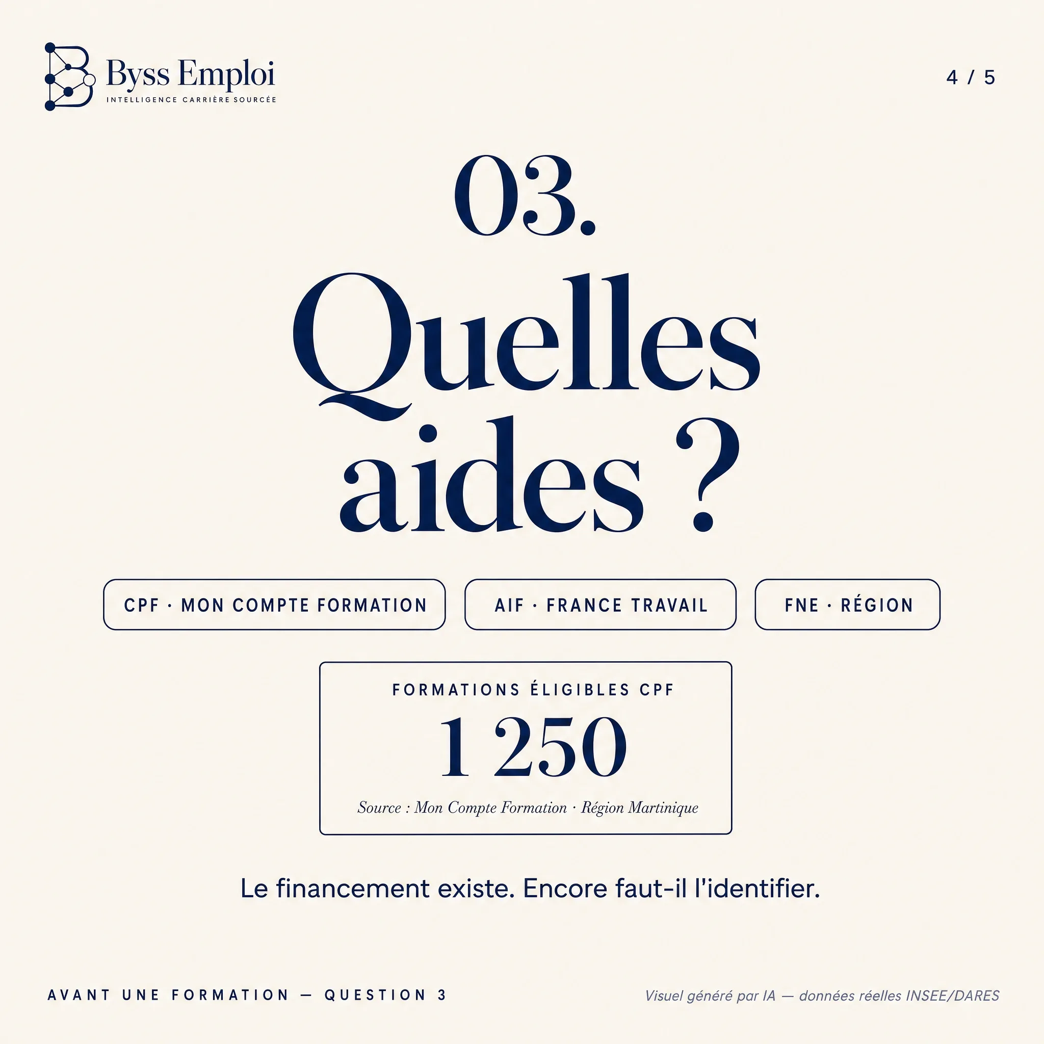Byss Emploi — visuel de production Byss Group (be g23)