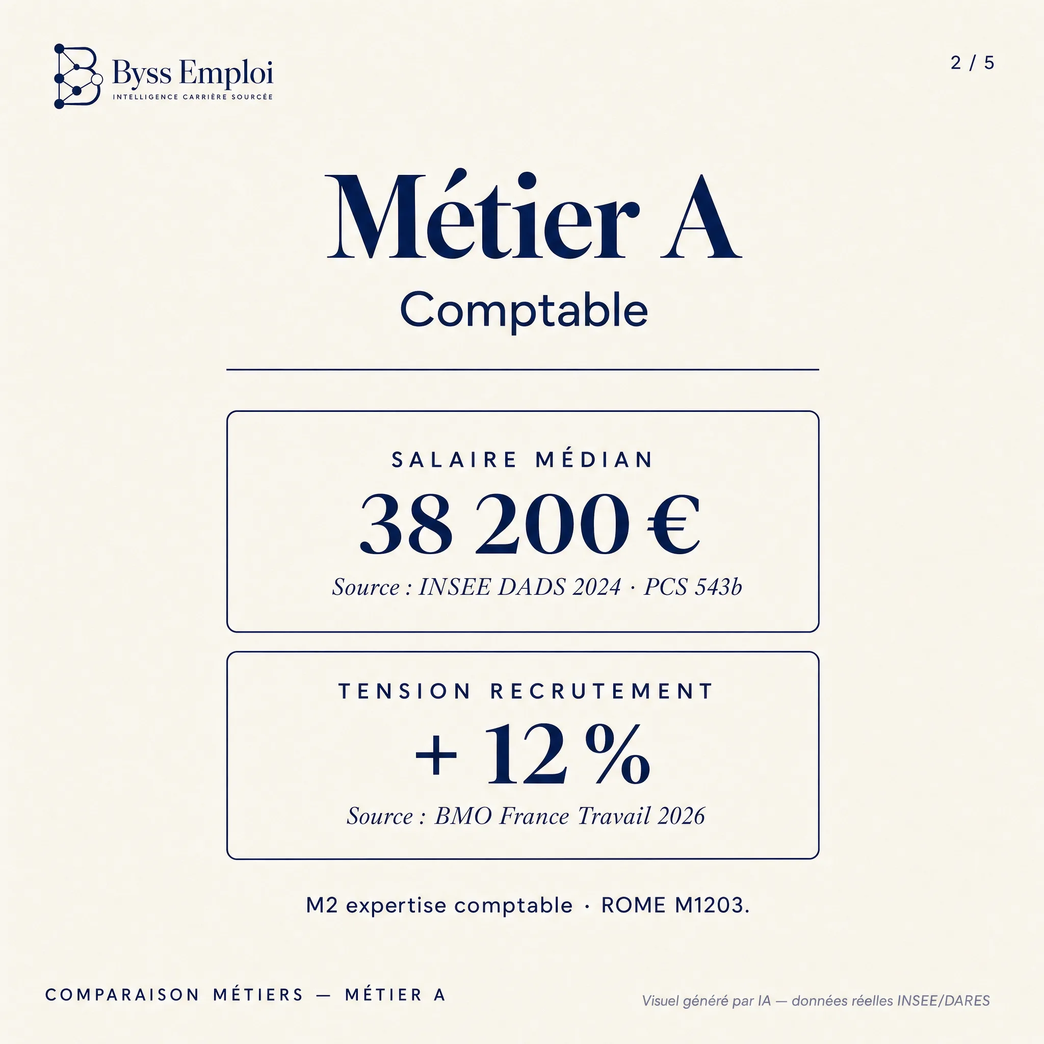 Byss Emploi — visuel de production Byss Group (be g26)