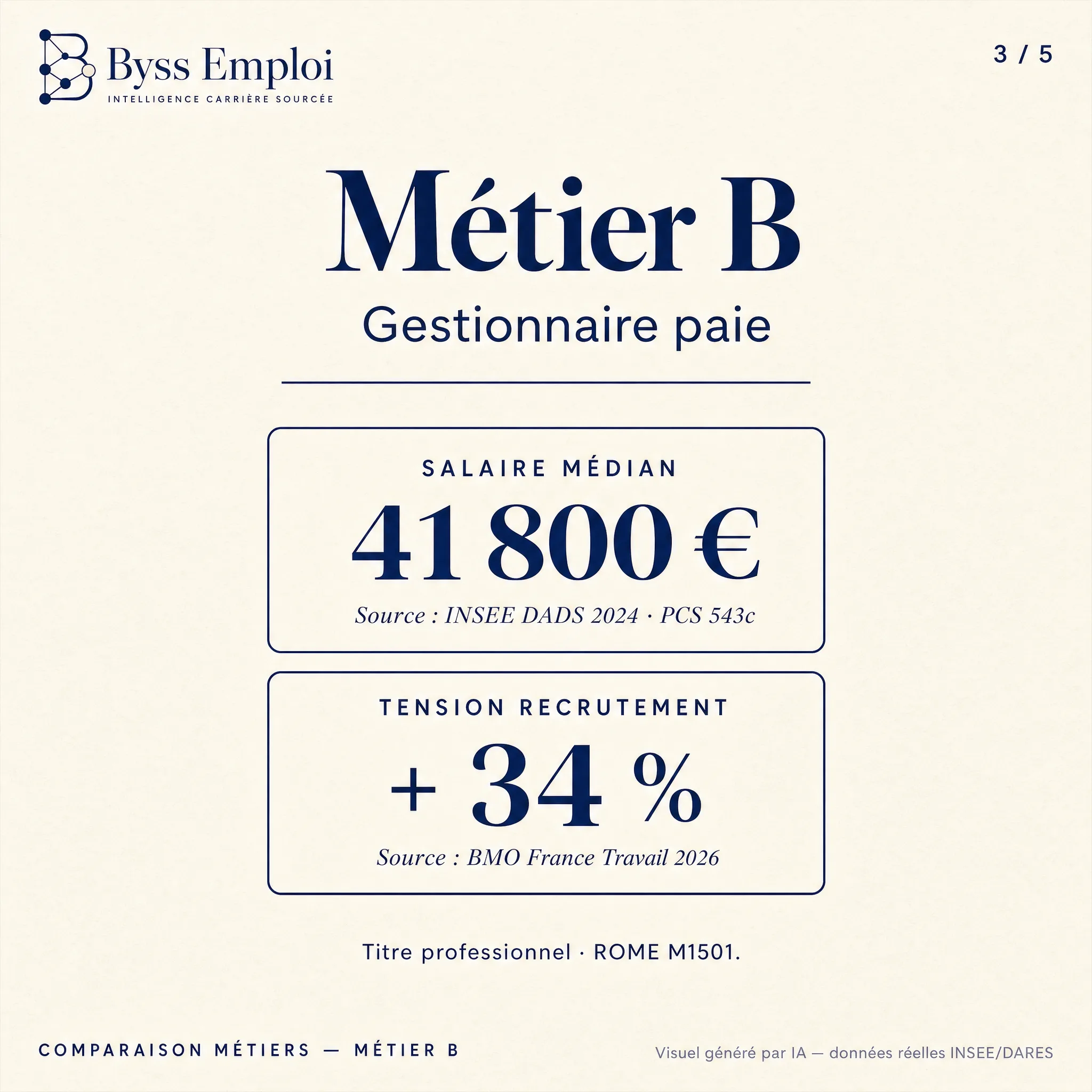 Byss Emploi — visuel de production Byss Group (be g27)