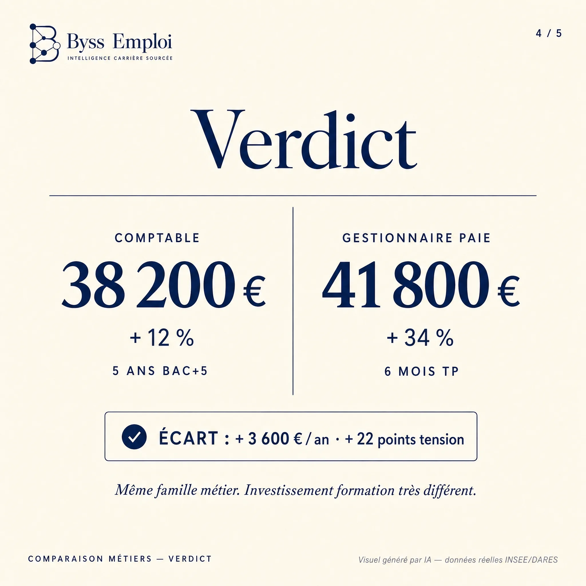 Byss Emploi — visuel de production Byss Group (be g28)