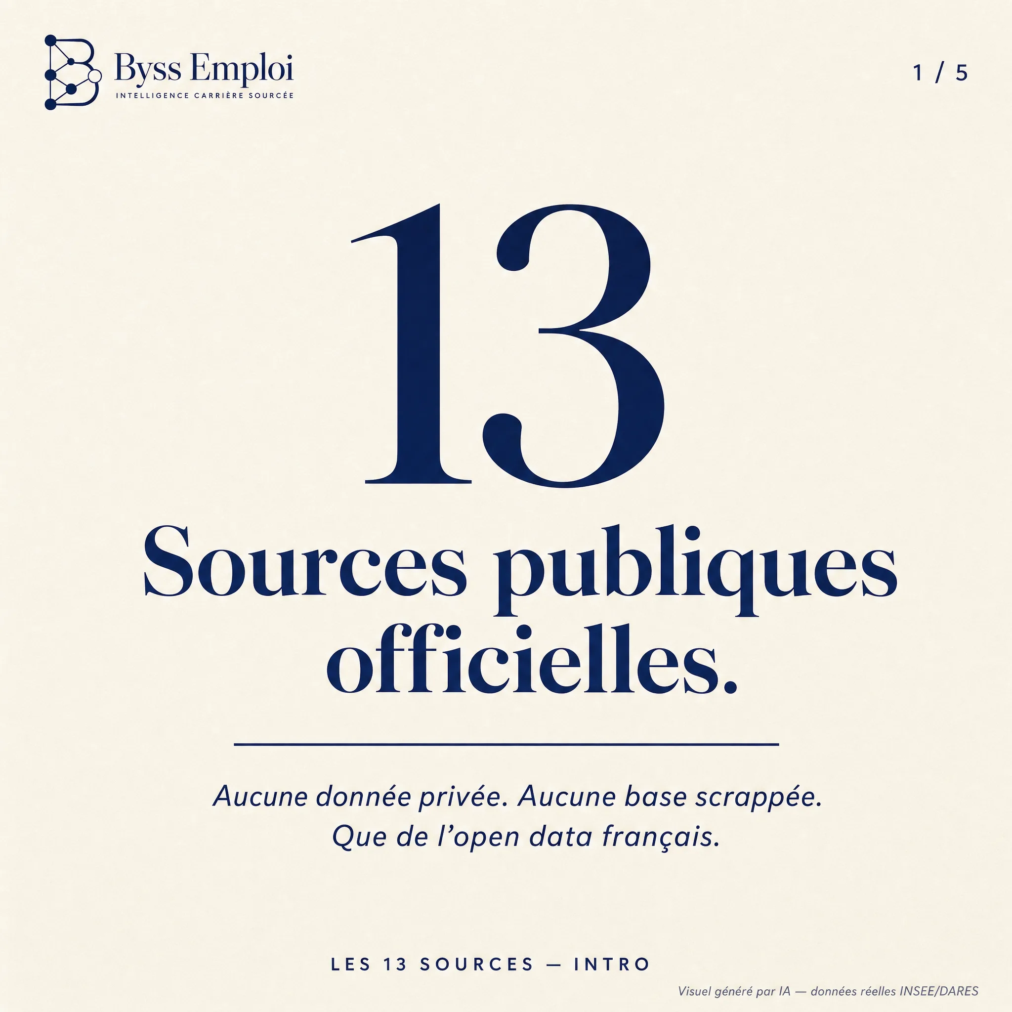 Byss Emploi — visuel de production Byss Group (be g35)
