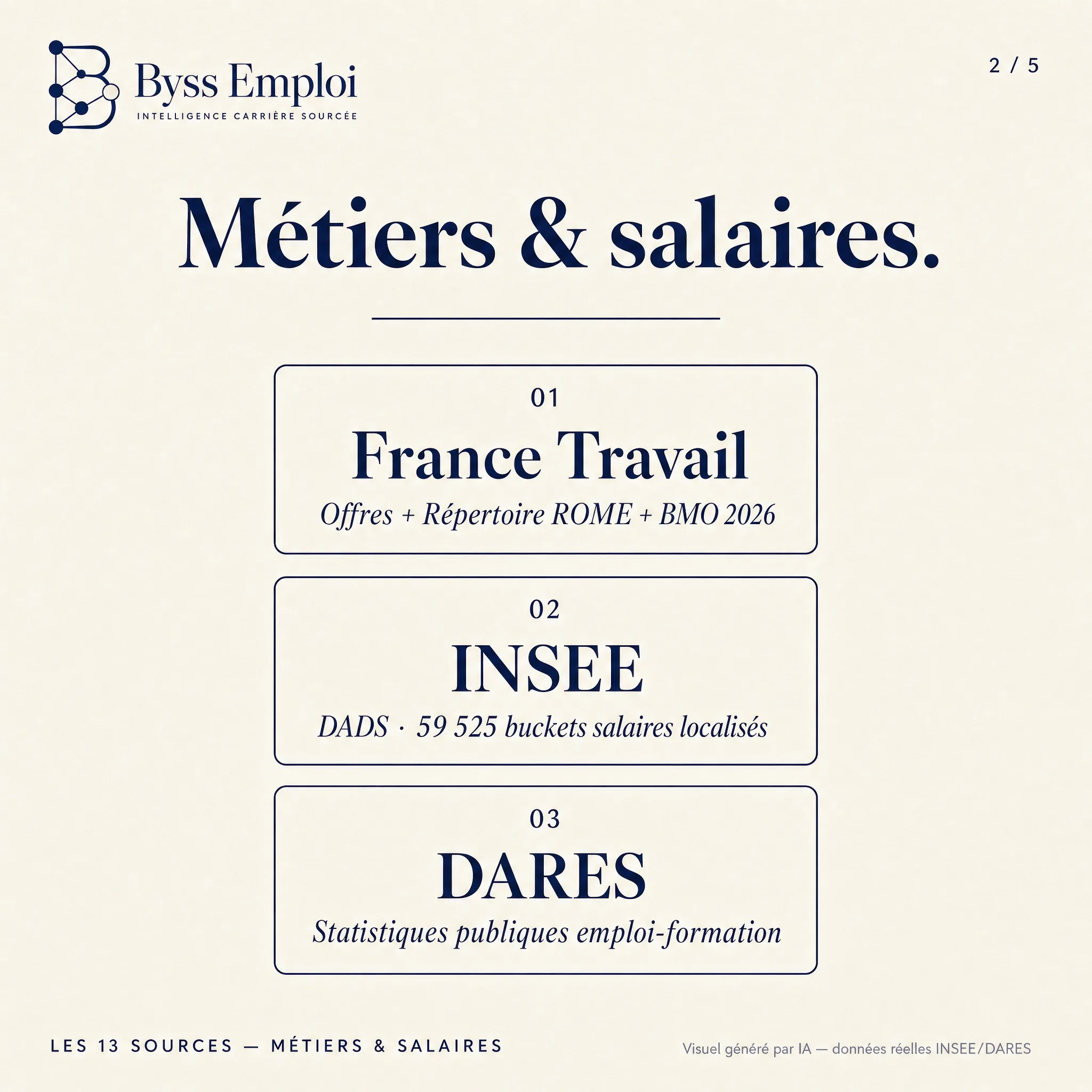 Byss Emploi — visuel de production Byss Group (be g36)