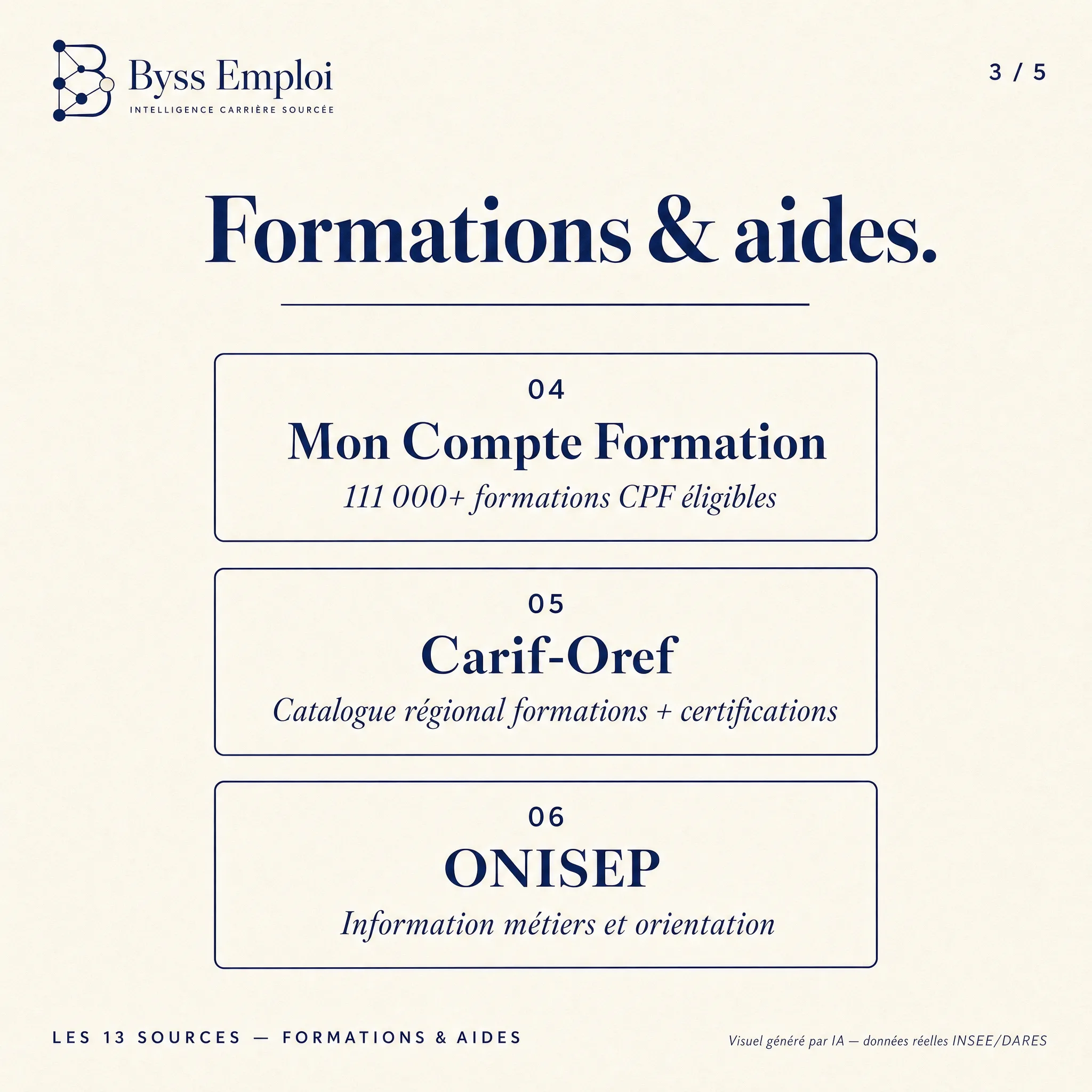 Byss Emploi — visuel de production Byss Group (be g37)