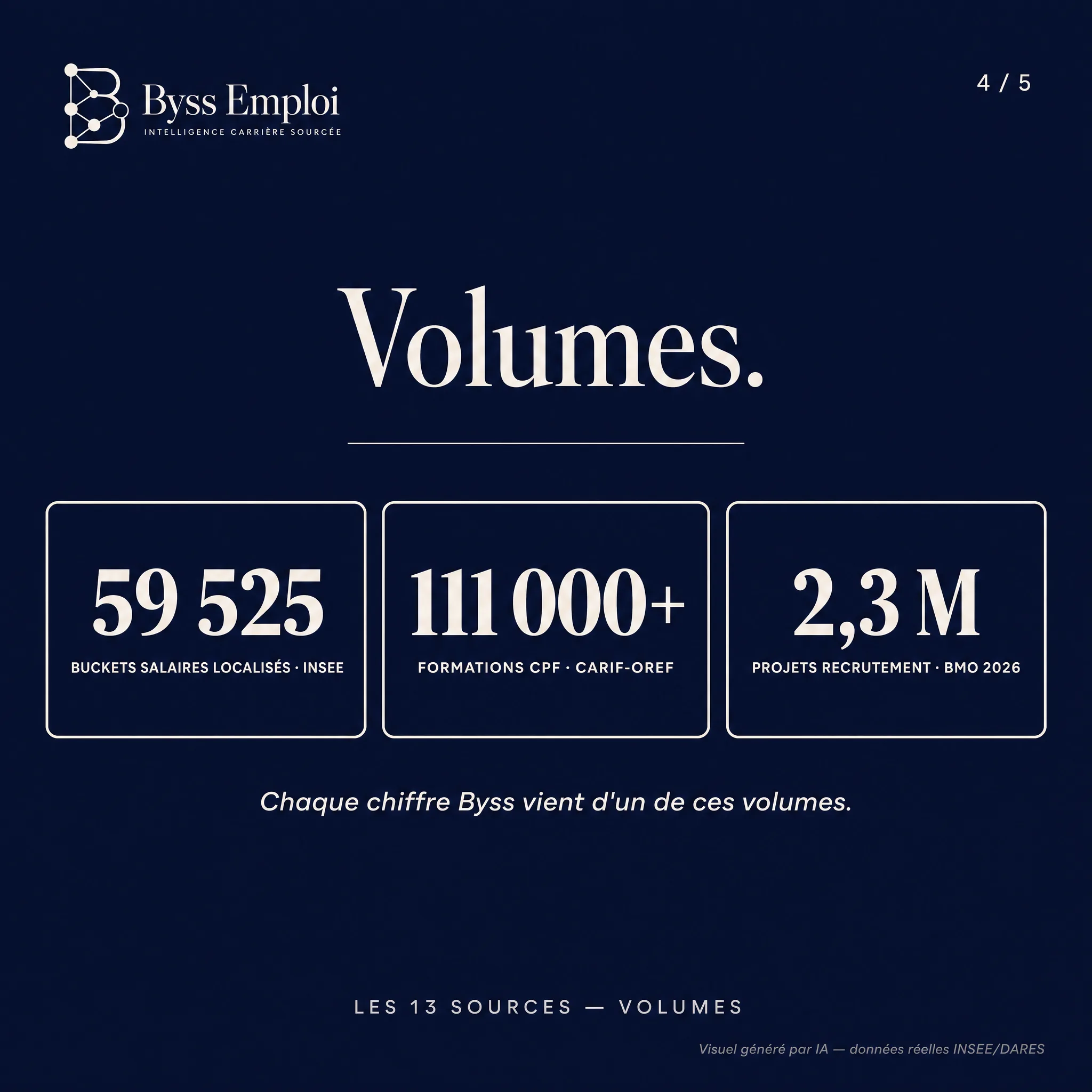 Byss Emploi — visuel de production Byss Group (be g38)