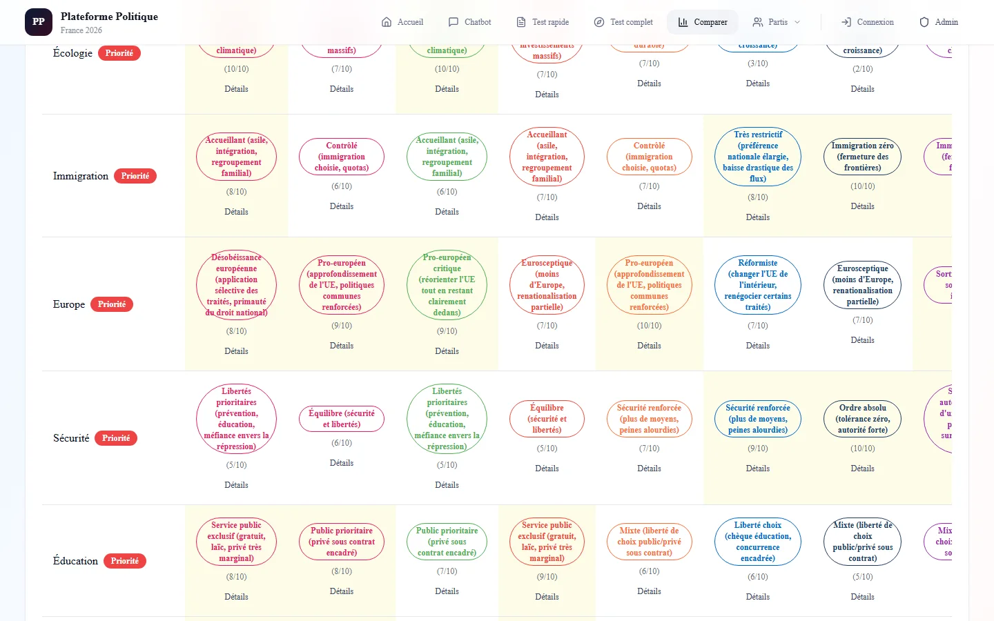 Boussole Politique — visuel de production Byss Group (pp shot comparaison)